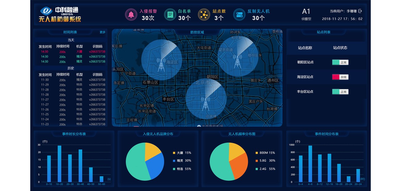 ​无人机防御系统